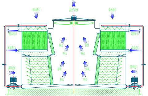 <a href=http://efibloq.cn/tags/1_0.html target=_blank class=infotextkey>閉式冷卻塔</a>